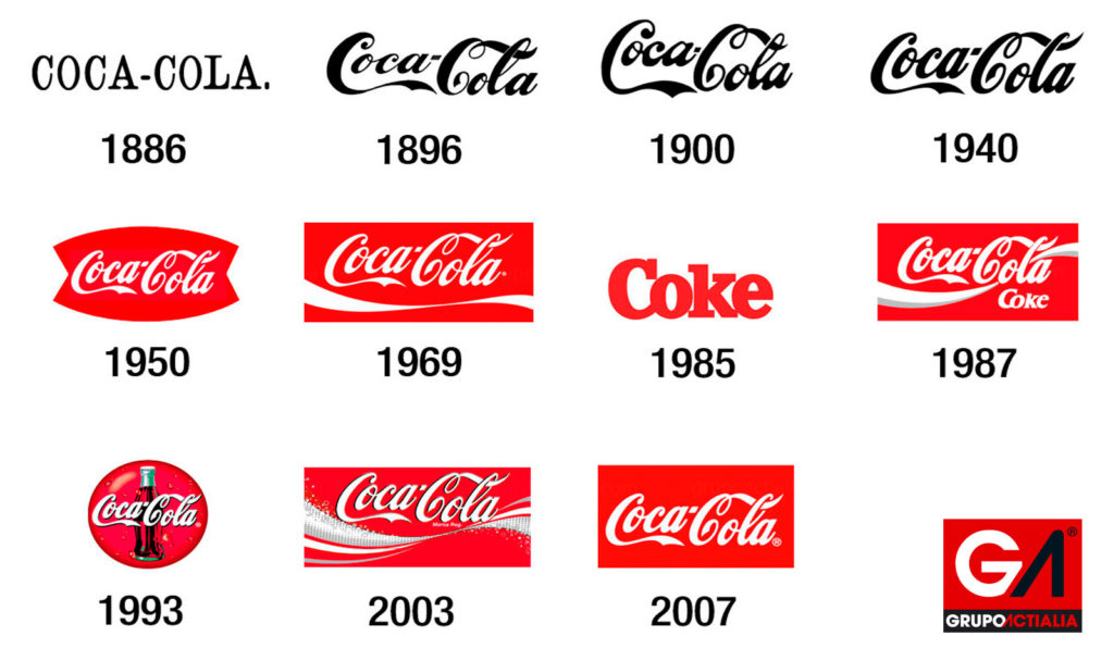 Evolución Logo Coca Cola
