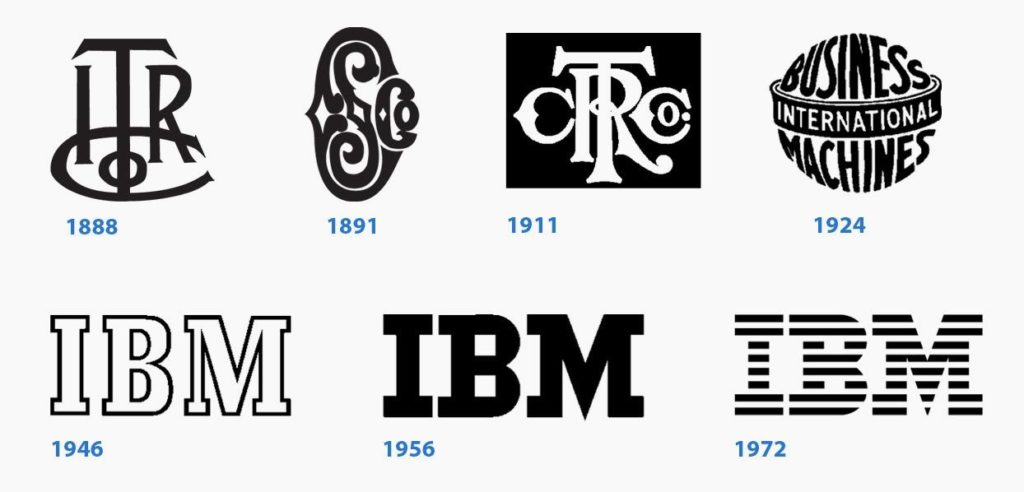 Evolución Logo IBM