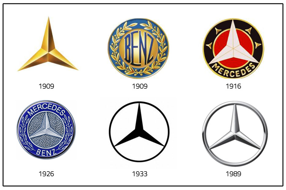 Evolución Logo Mercedes
