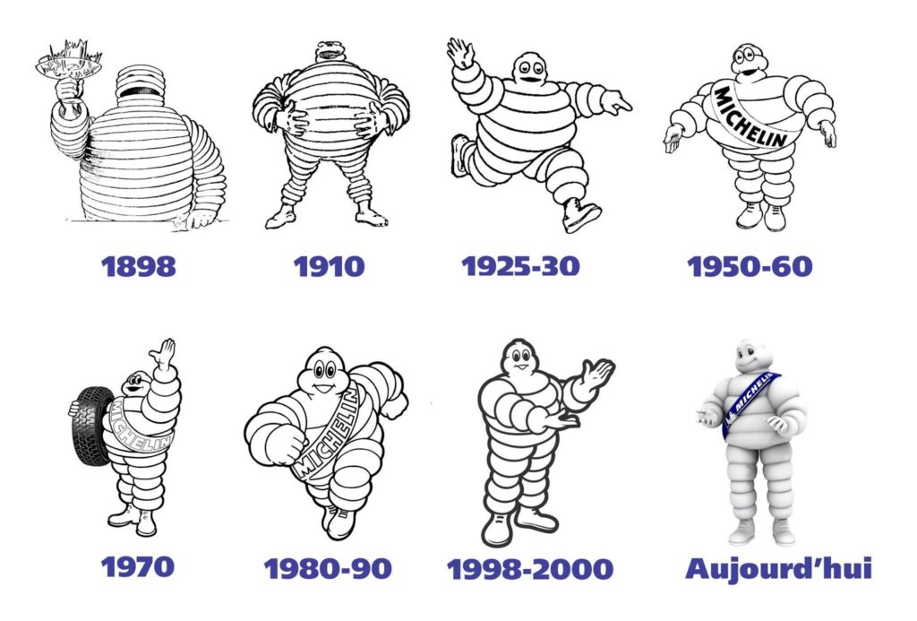 Evolución Logo Michelin